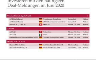 Investoren mit den häufigsten Deal-Meldungen im Juni 2020
