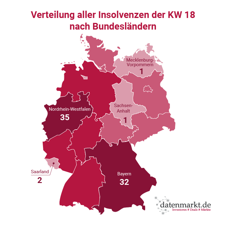 Verteilung aller Insolvenzen der KW 18 nach Bundesländern