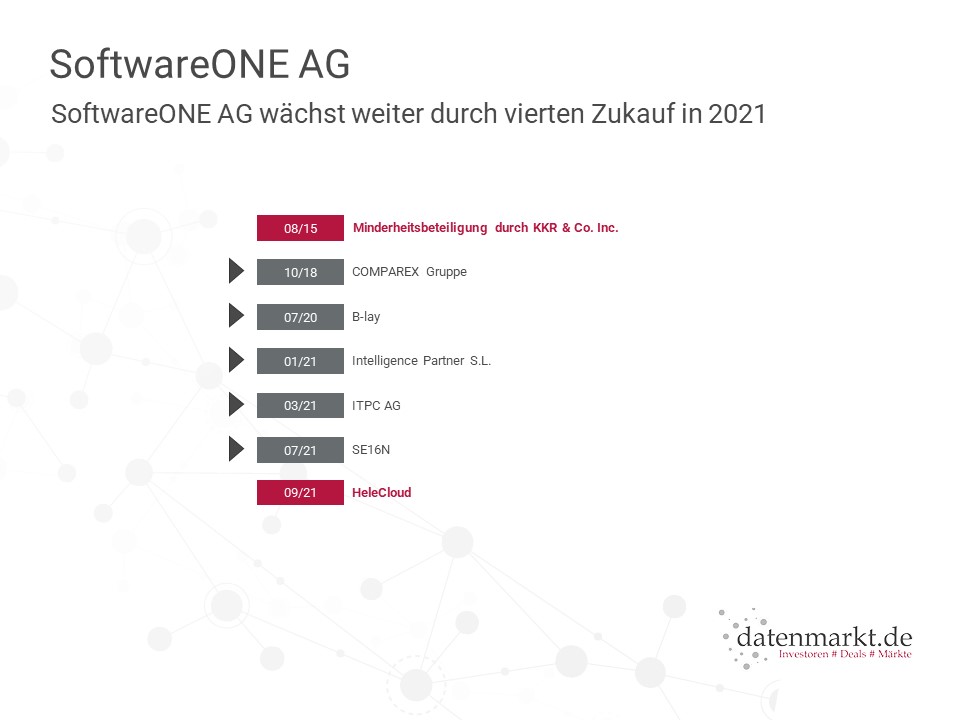 Buy and Build Konzept von KKR & Co. Inc. wächst weiter