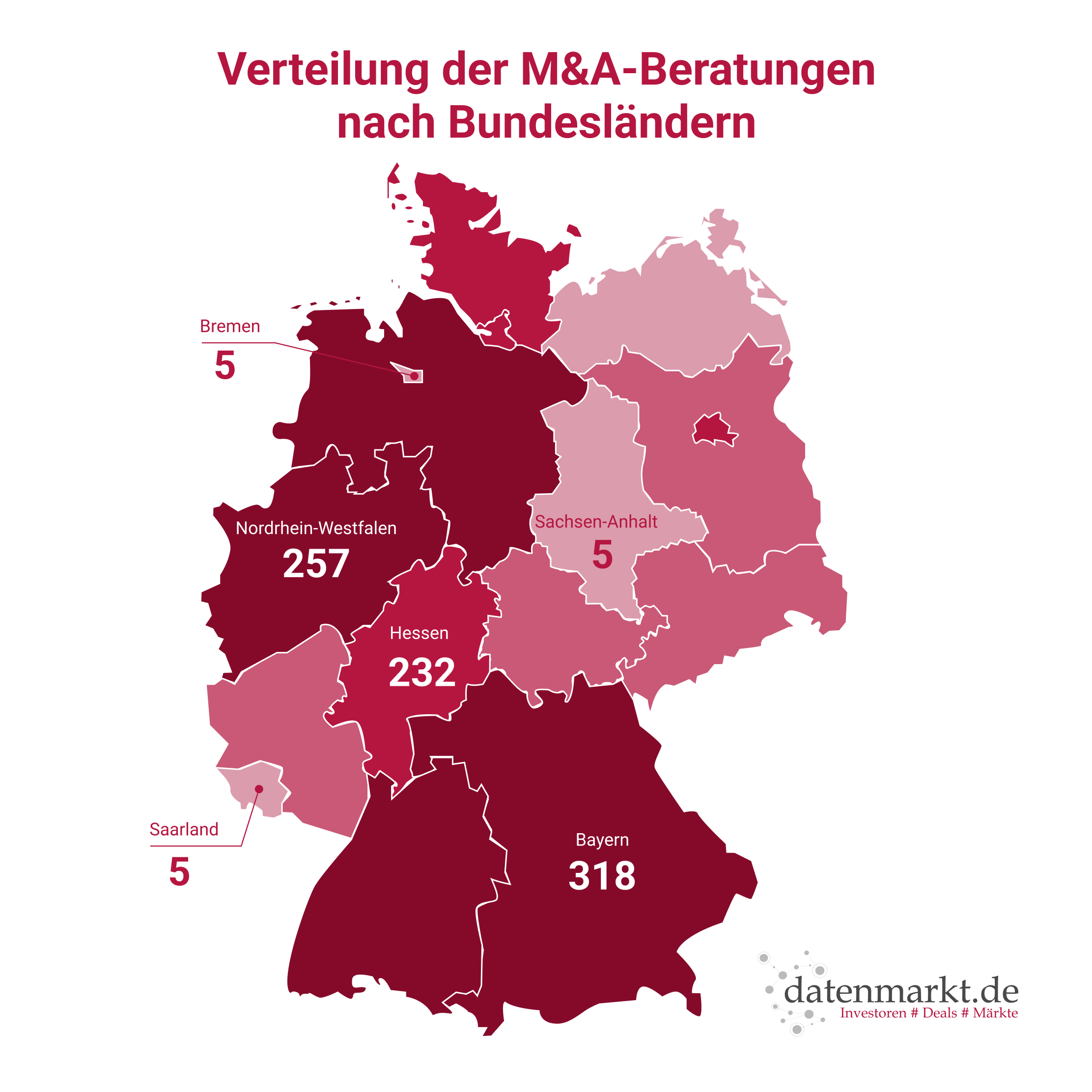 M&A-Beratungen verteilt nach Bundesland
