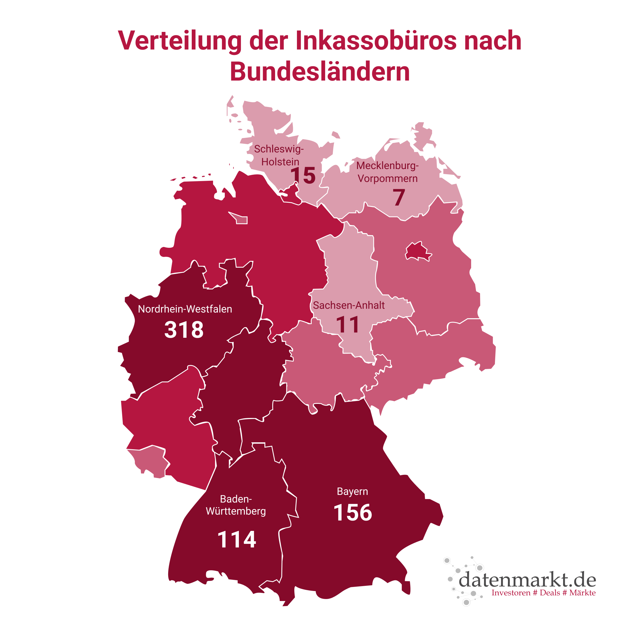 Inkassobüros Deutschland nach Bundesland